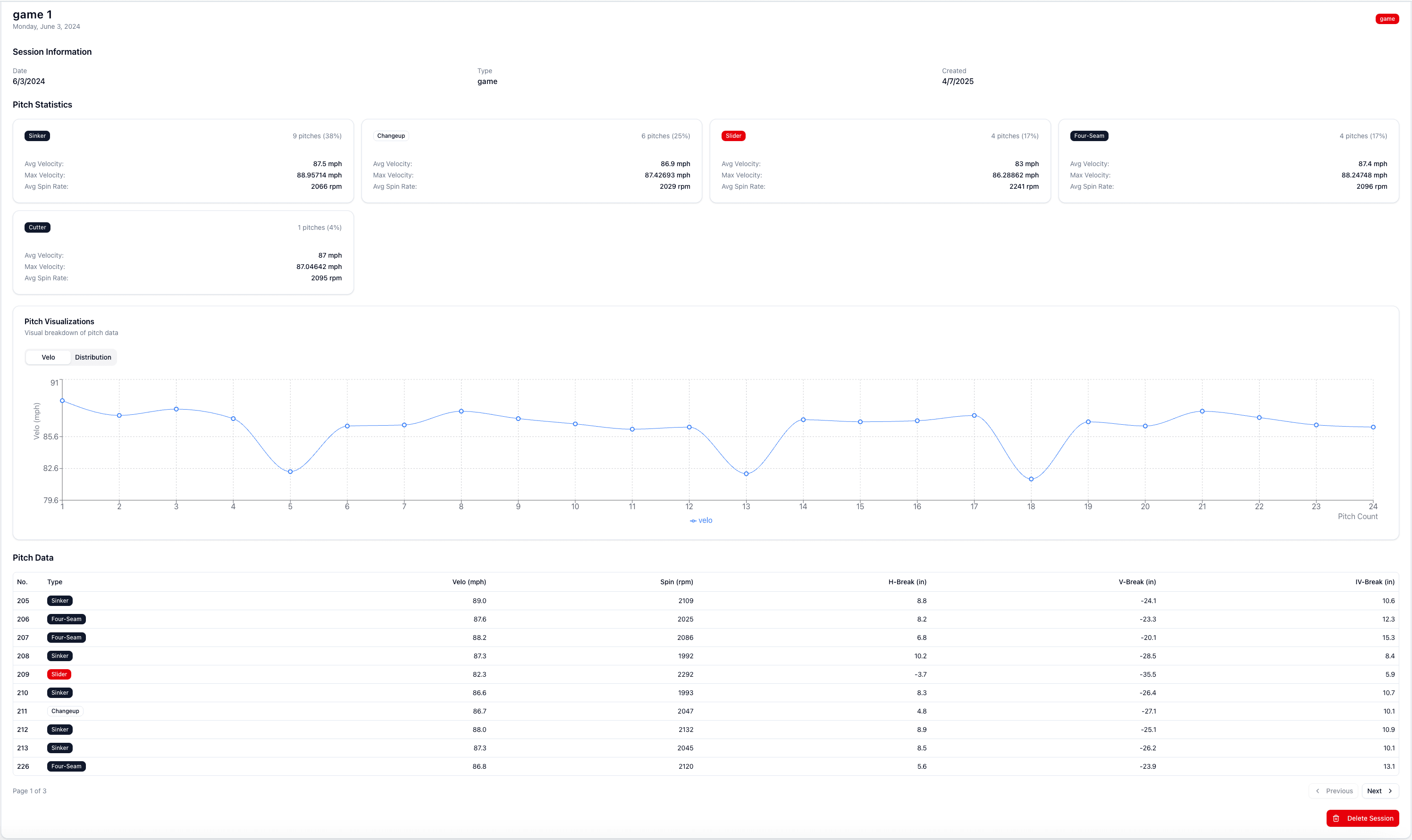 PitcherReport game data overview